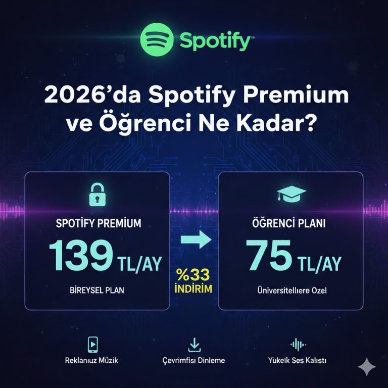 2026’da Spotify Premium ve Öğrenci Ne Kadar?