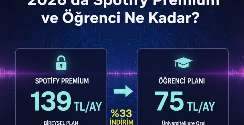 2026’da Spotify Premium ve Öğrenci Ne Kadar?