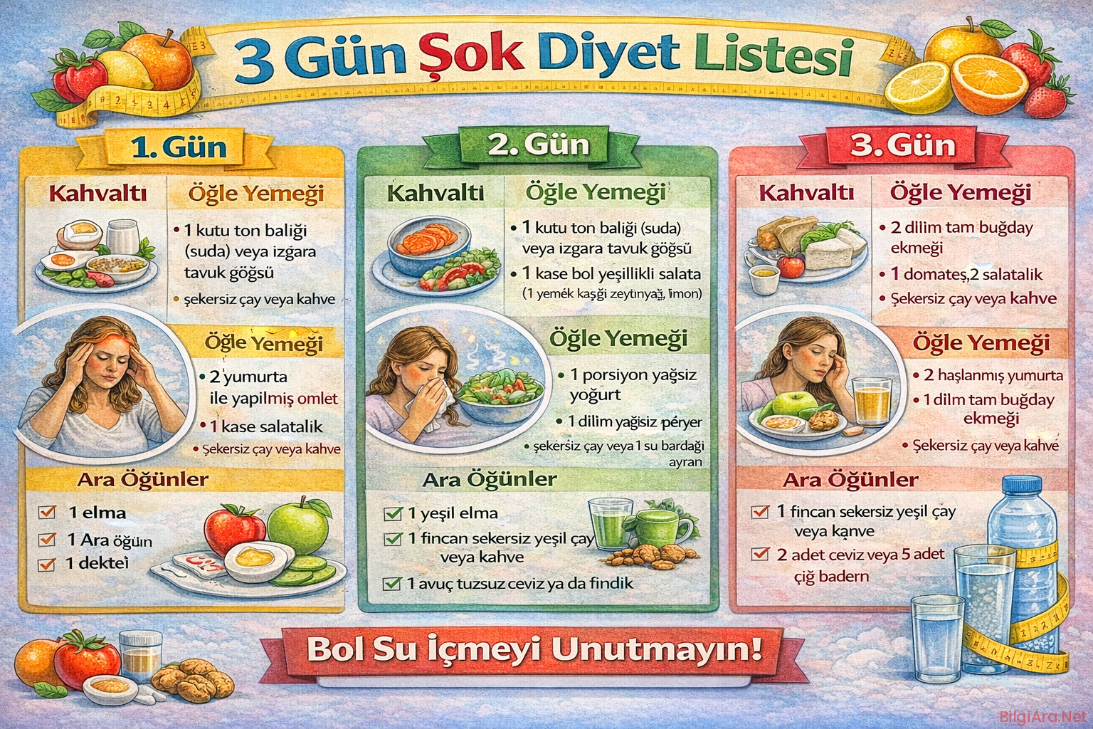 3 Gün Şok Diyet Listesi