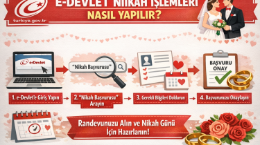 E Devlet Nikah İşlemleri Nasıl Yapılır?