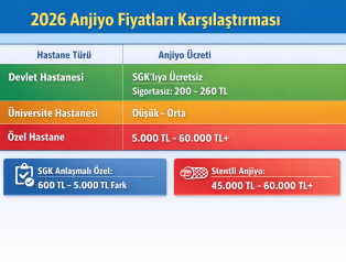 Özel Hastane Anjiyo Ücreti 2026