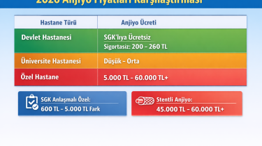 Özel Hastane Anjiyo Ücreti 2026