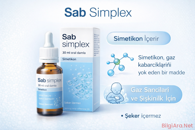 Mucize ilaç Sab Simplex İle Çocugunuz Rahat Etsin