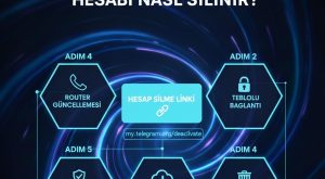 Kalıcı olarak telegram hesabı nasıl silinir? Telegram hesap silme linki