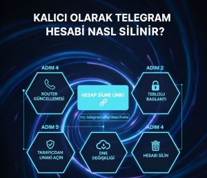 Kalıcı olarak telegram hesabı nasıl silinir? Telegram hesap silme linki