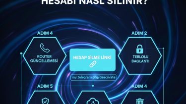 Kalıcı olarak telegram hesabı nasıl silinir? Telegram hesap silme linki
