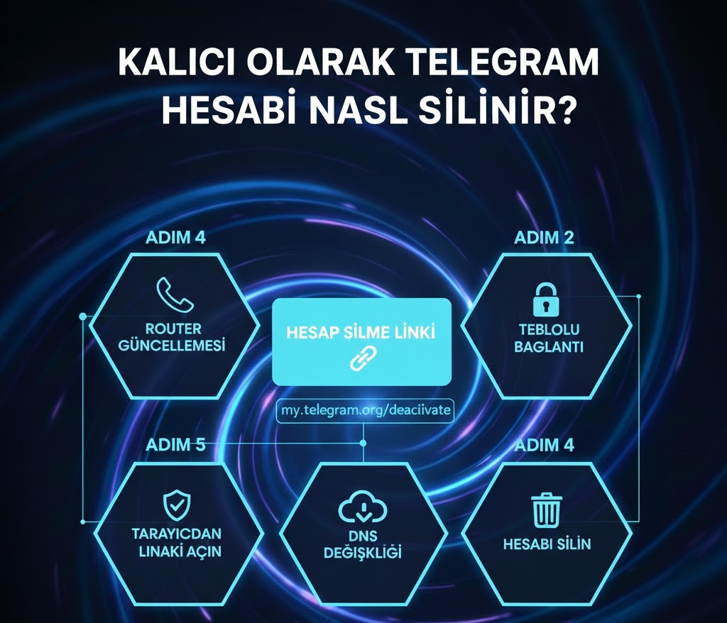 Kalıcı olarak telegram hesabı nasıl silinir? Telegram hesap silme linki