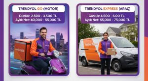 Trendyol Kurye Maaşları 2026 Paket Başı ve Aylık Kazanç Ne Kadar?