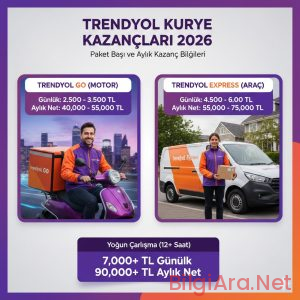 Trendyol Kurye Maaşları 2026 Paket Başı ve Aylık Kazanç Ne Kadar?