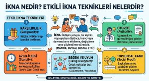 İkna Nedir? Etkili İkna Teknikleri Nelerdir?