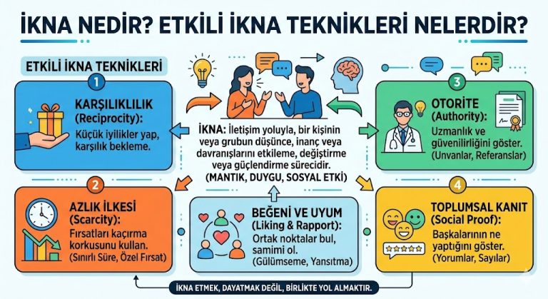 İkna Nedir? Etkili İkna Teknikleri Nelerdir?