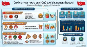 Fast Food Sektörü Bayilik Veren Firmalar