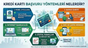 Kredi Kartı Başvuru Yöntemleri Nelerdir?