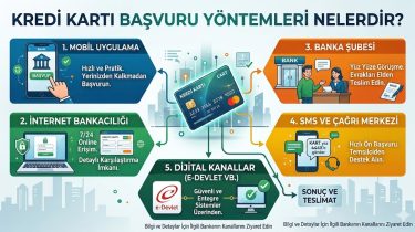Kredi Kartı Başvuru Yöntemleri Nelerdir?