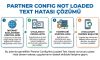 Partner Config Not Loaded Text Hatası Çözümü