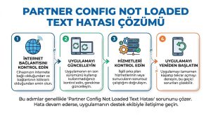 Partner Config Not Loaded Text Hatası Çözümü