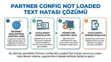 Partner Config Not Loaded Text Hatası Çözümü