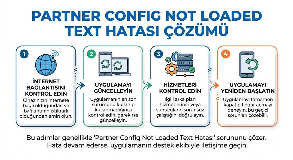 Partner Config Not Loaded Text Hatası Çözümü
