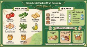 Tarım Kredi Market Ürün Fiyatları (2026 Güncel)