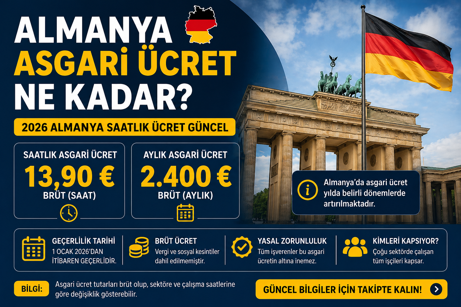 Almanya Asgari Ücret Ne Kadar? – 2026 Almanya Saatlik Ücret Güncel