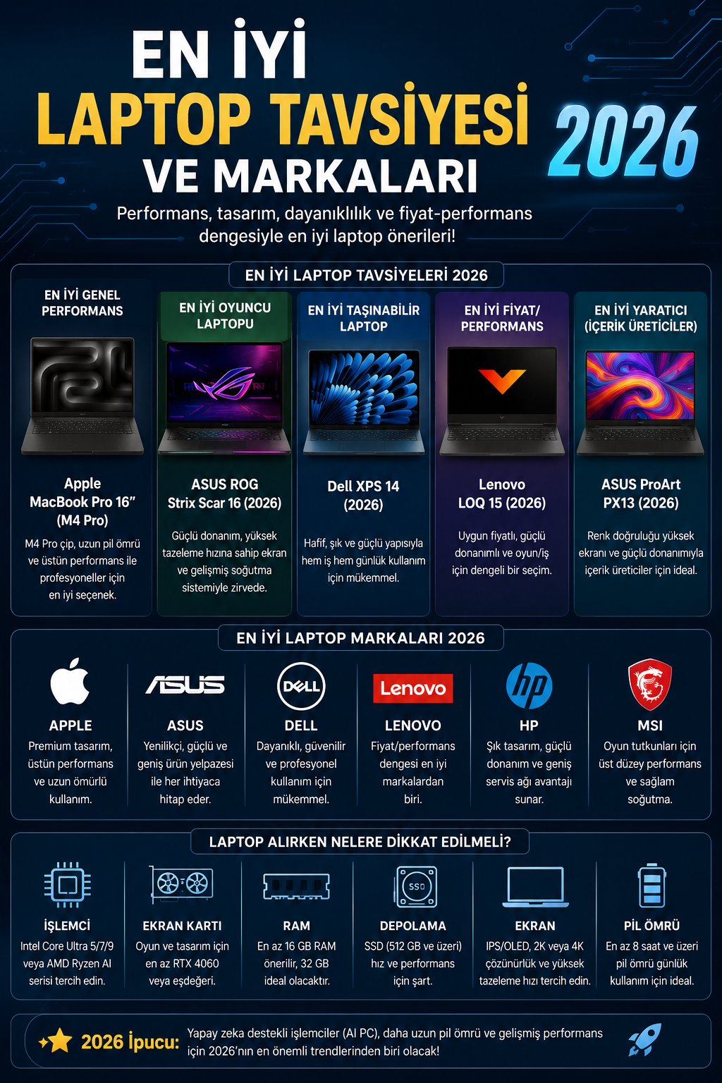 En İyi Laptop Tavsiyesi ve Markaları 2026