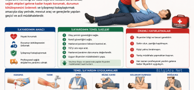 İlkyardım nedir?