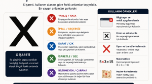 X işareti neyi temsil eder?