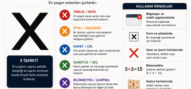 X işareti neyi temsil eder?
